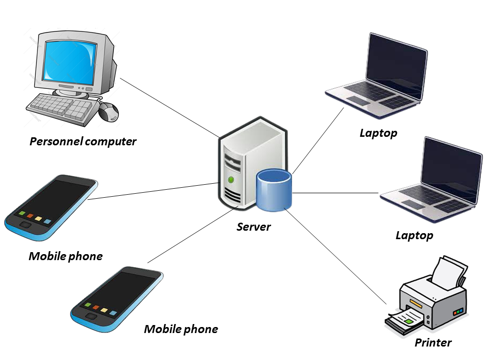 Computing Device Operating System