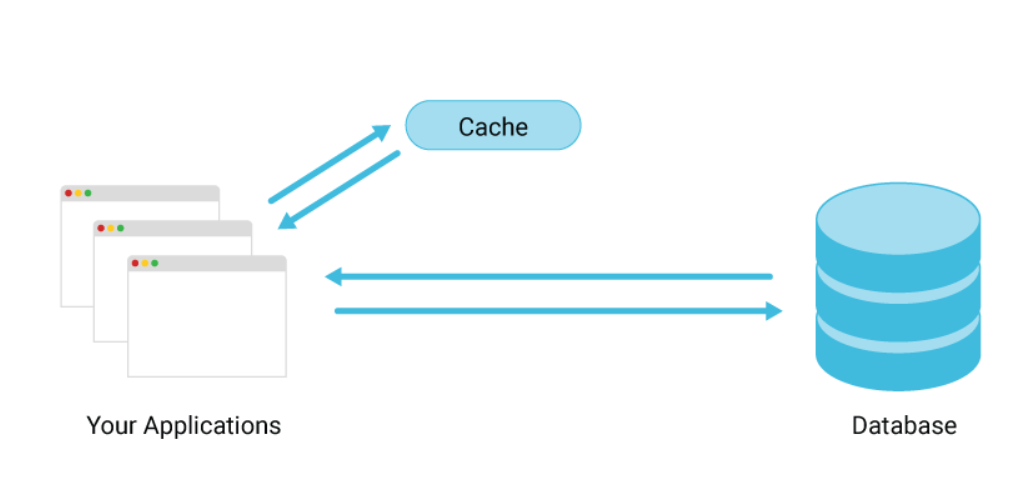 Data Caching