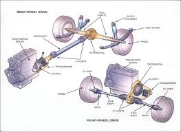 Drive shaft and Propeller Shafts