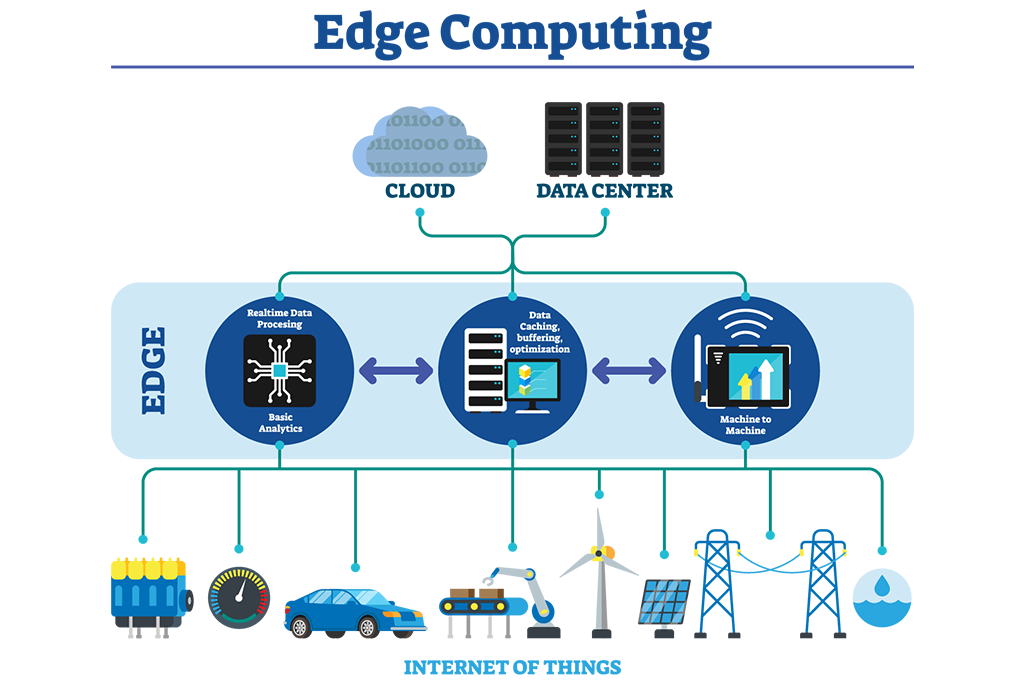 Edge Computing Infrastructure