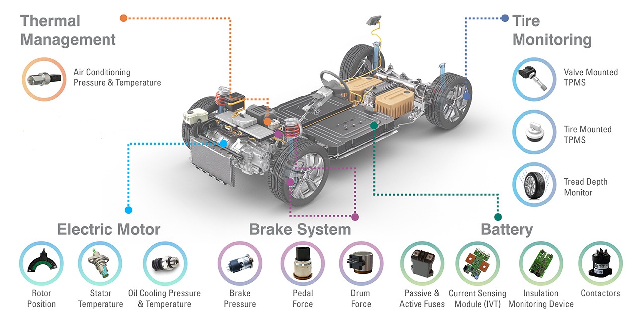 Electric Vehicle Sensors