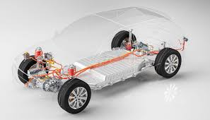 Electric Vehicle eDrive Test System