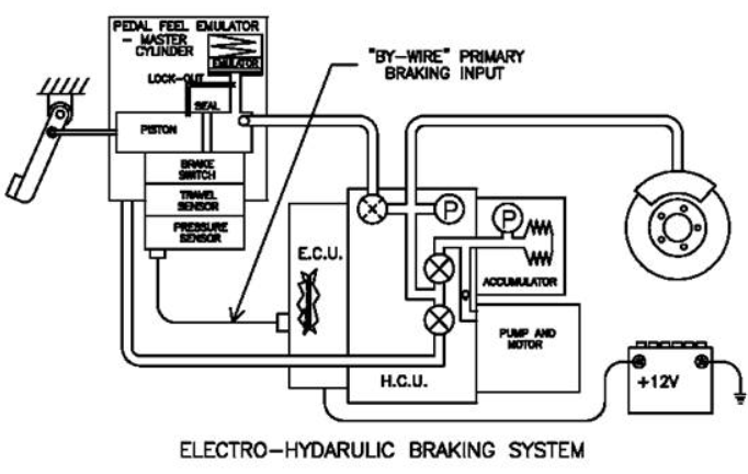 Electro-Hydraulic Brake (EHB) System