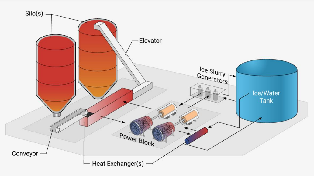 Electro Thermal Energy Storage Systems