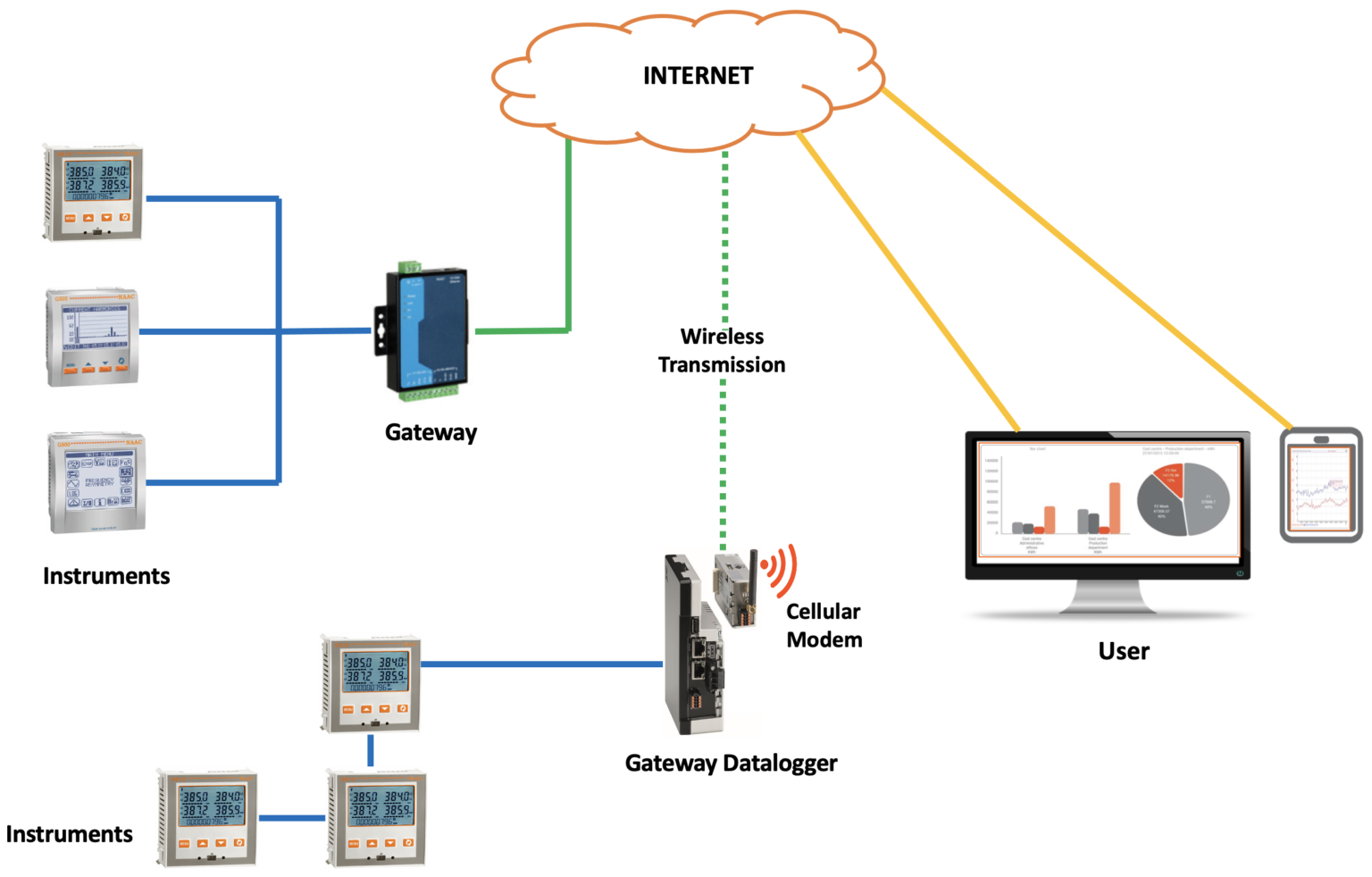 Energy Management Systems Ems