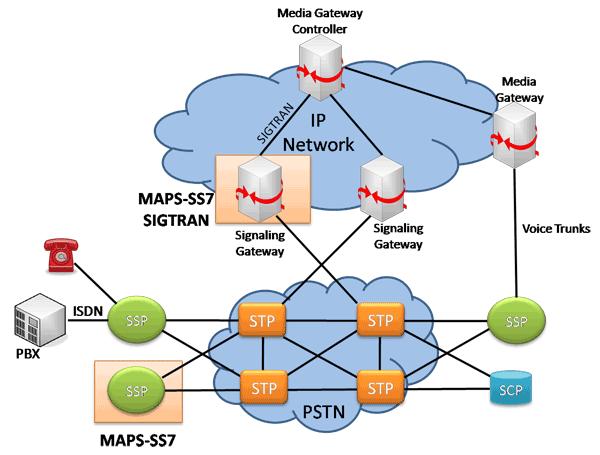 Enterprise Media Gateways