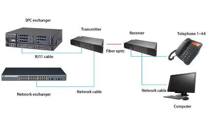 Fiber Optic Network Extenders