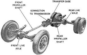 Four Wheel and All-wheel Drive Drive Shaft