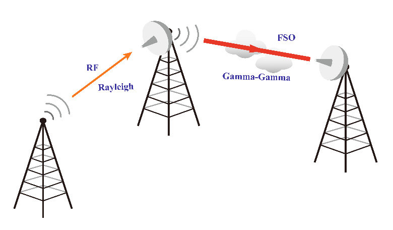 Free Space Optical (FSO) Wireless Communication