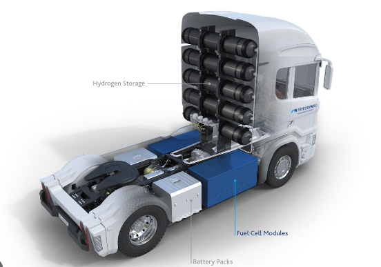 Fuel Cell Heavy Truck