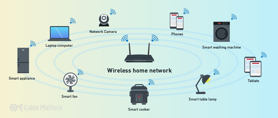 Home Networking Device