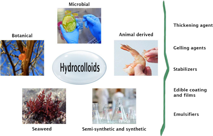 Hydrocolloids