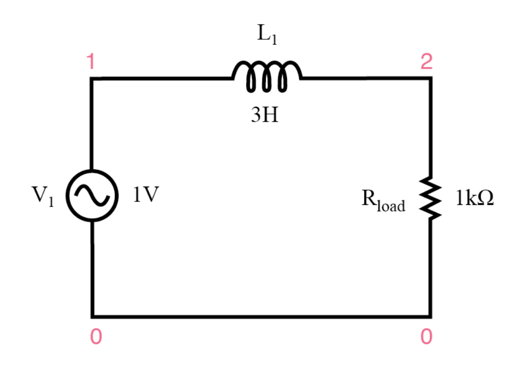 Inductor Filters