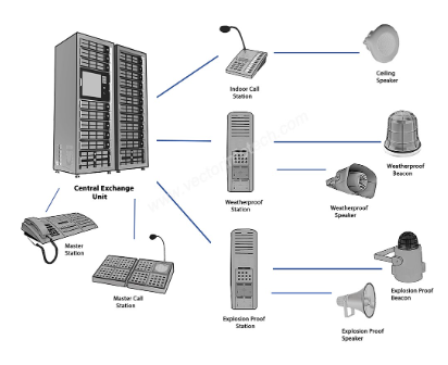 Industrial PA/GA Systems