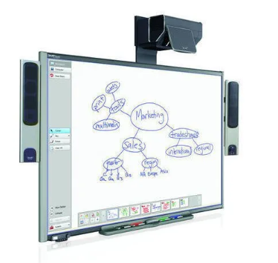 Interactive Smartboards