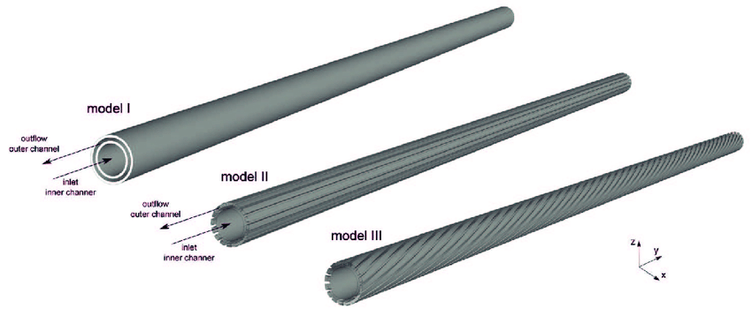 Internal Heat Exchanger