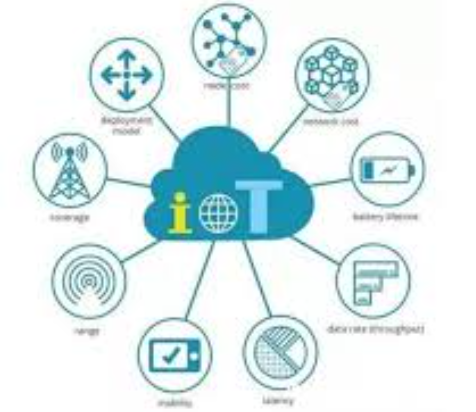 IoT Communication Technologies