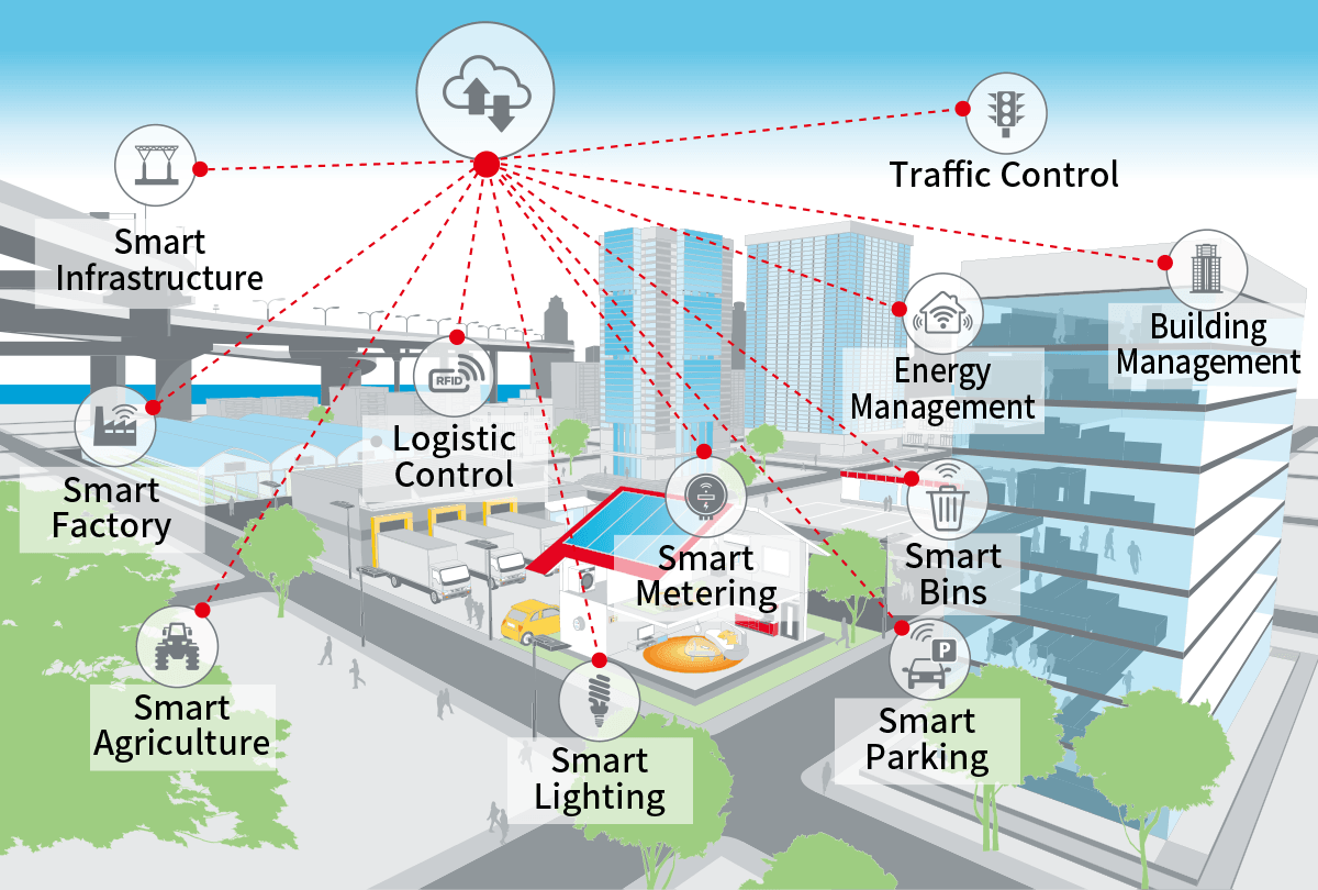 IoT LPWA Modules