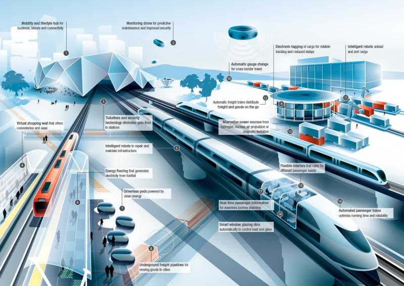 Autonomous Trains Components