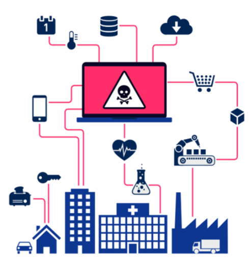 LPWA IoT Modules