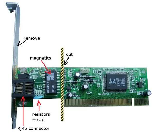 Lan Isolators