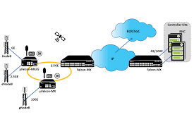 Mobile Infrastructure and Mobile Broadband