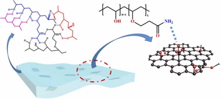 Modified Polyvinyl Alcohol