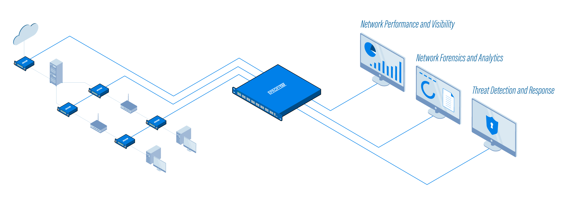 Network Packet Broker