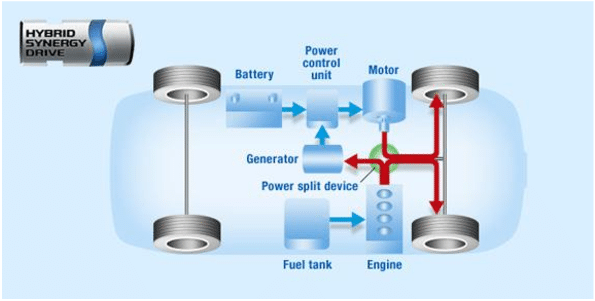 New Energy Hybrid Drive System