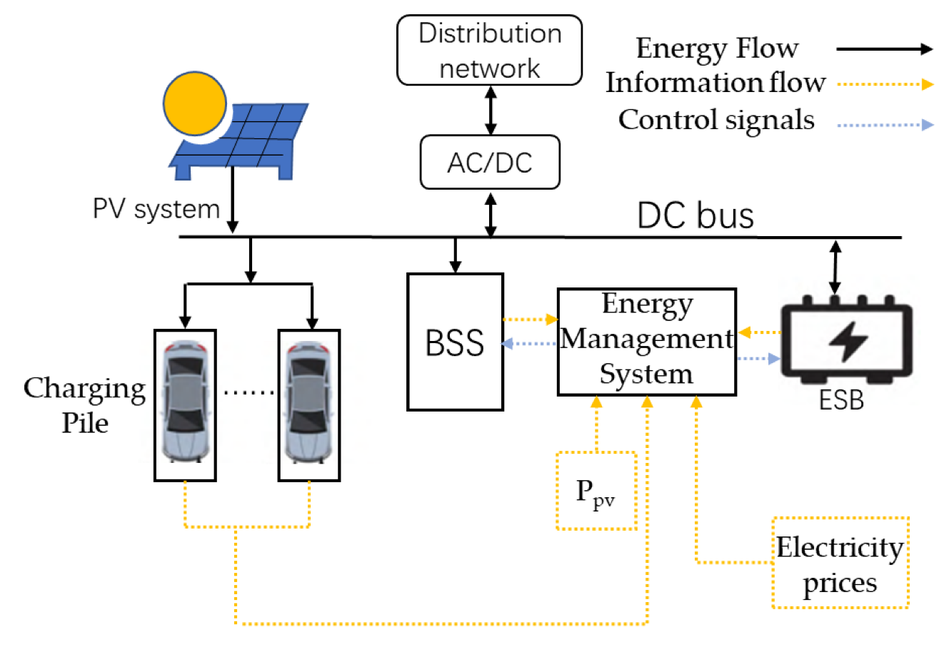 New Energy Vehicle Energy Replenishment Technology