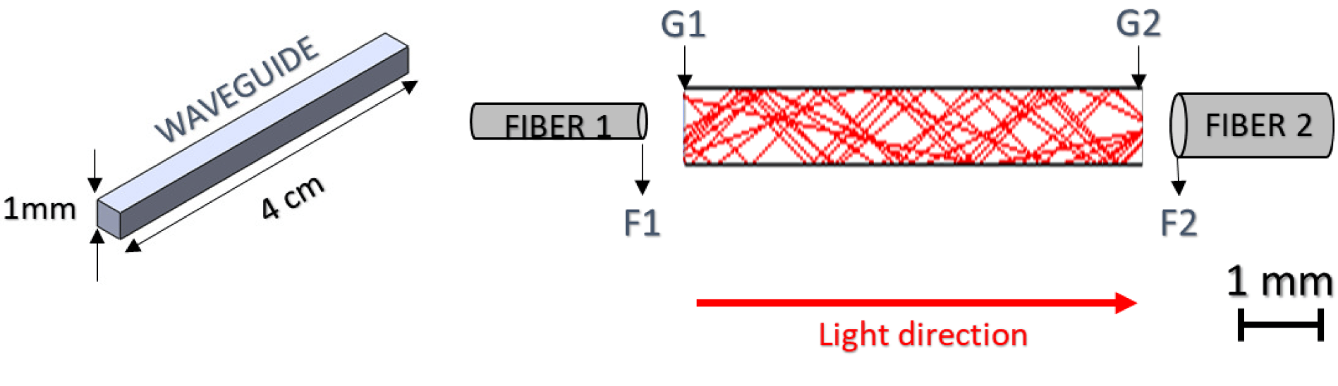 Optical Waveguide