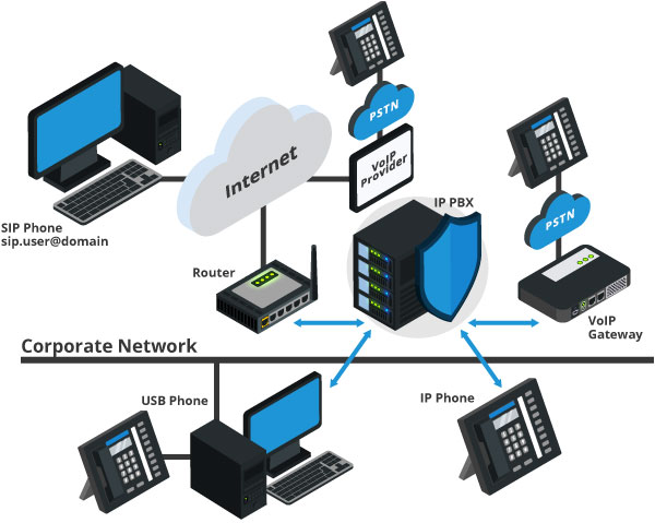 PBX Phone System