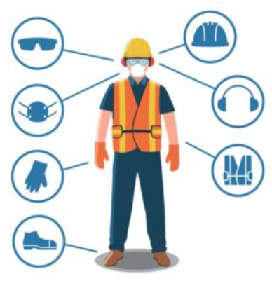 Personal Protective Equipment Ppe