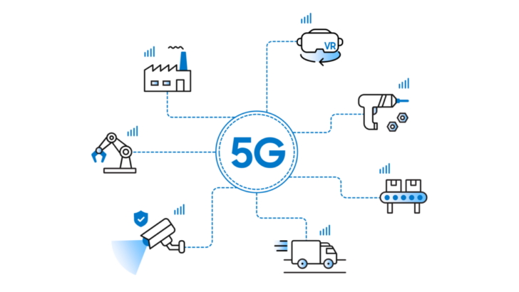 Private 5G Networks