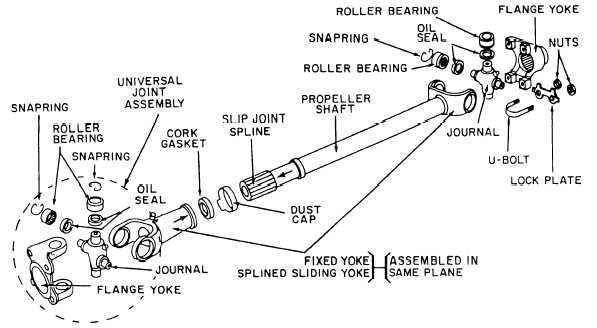 Prop-shaft Assembly Consists