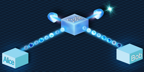 Quantum Key Distribution (QKD)