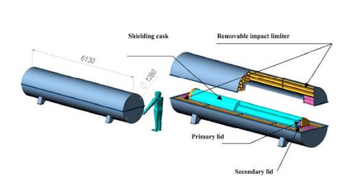 Radioactive Material Logistics