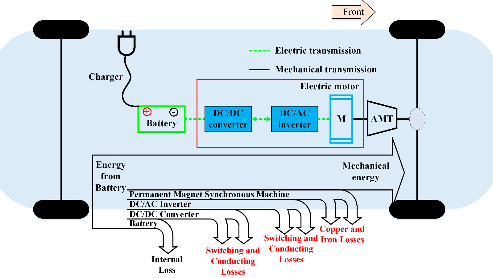 SiC Power Devices for New Energy Vehicles