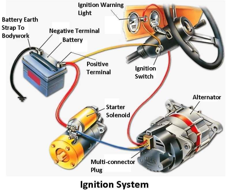 Single and Multi-spark Ignition Coil