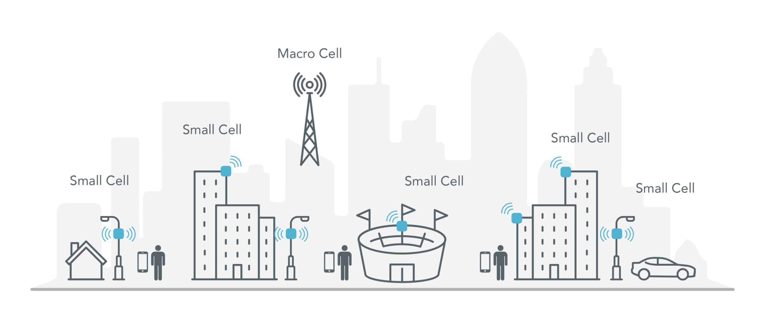 Small Cell 5G Network