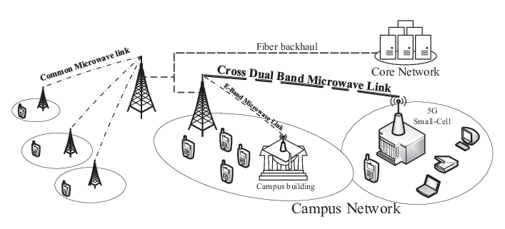 Small Cell Backhaul