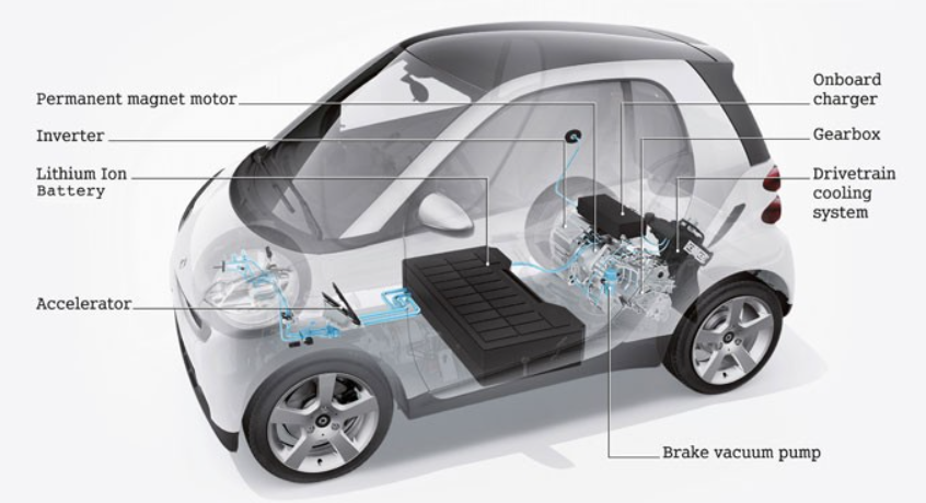 Smart e-Drive for Automotive