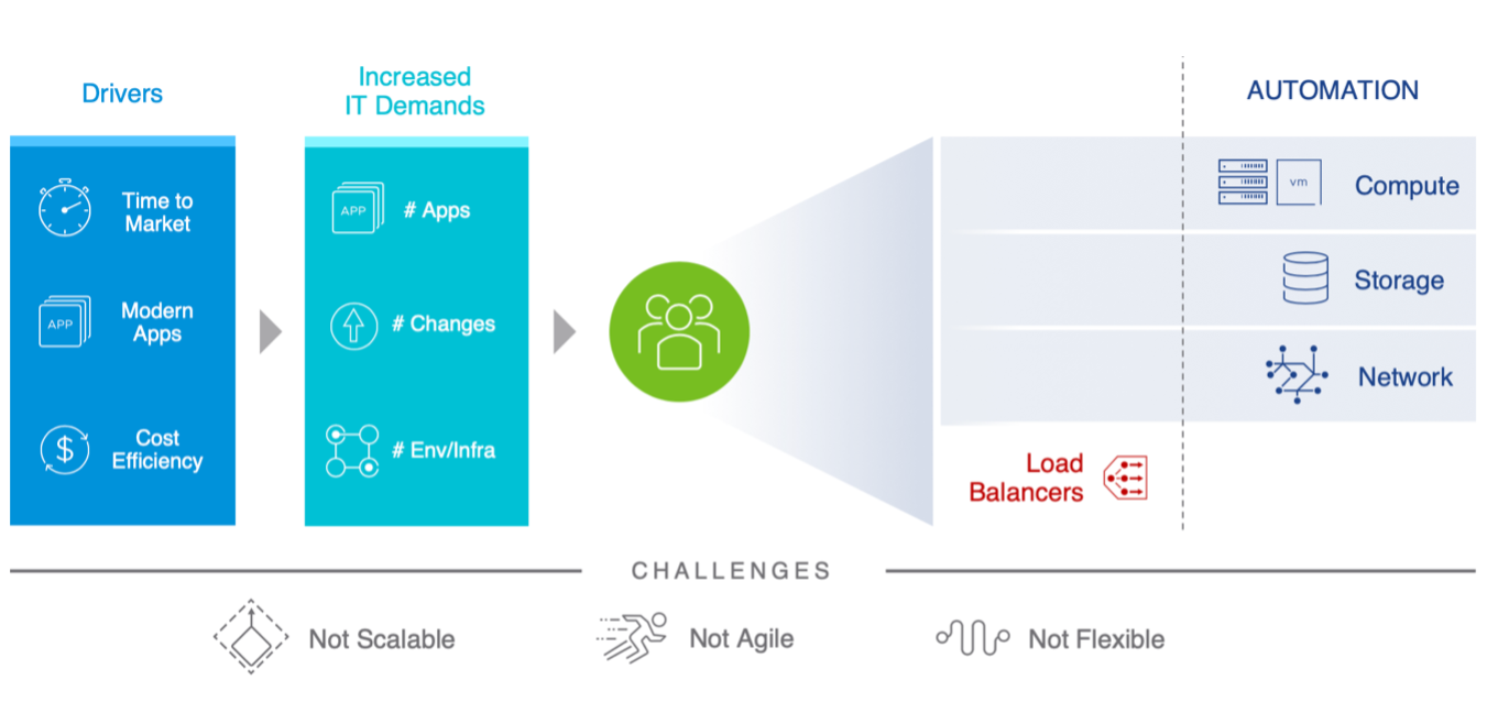 Software Load Balancers