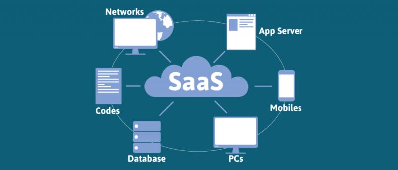 Storage as a Service (SaaS) Solutions