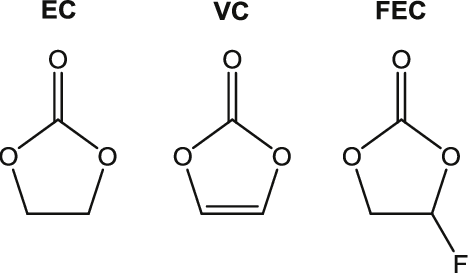 Fluoro Ethylene Carbonate (FEC)