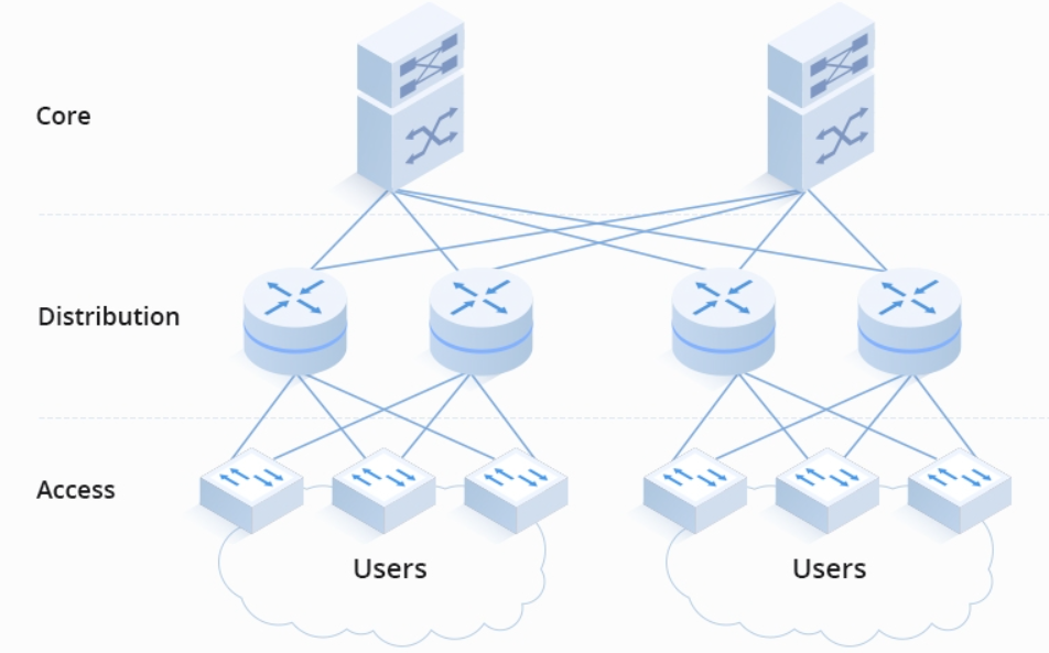 Switch Aggregation