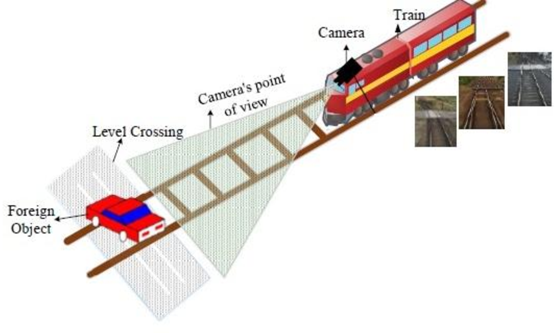 Train Obstacle Detection Systems