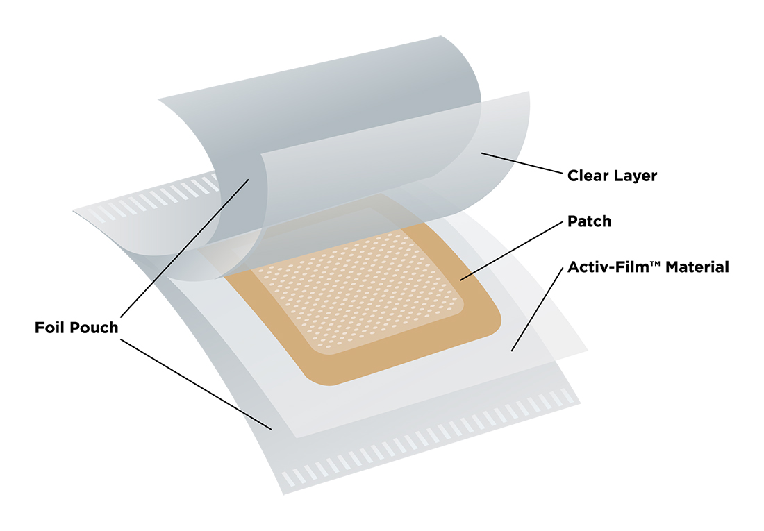 Transdermal Drug Delivery Patches