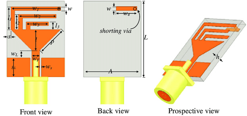 Tri-Band Antenna