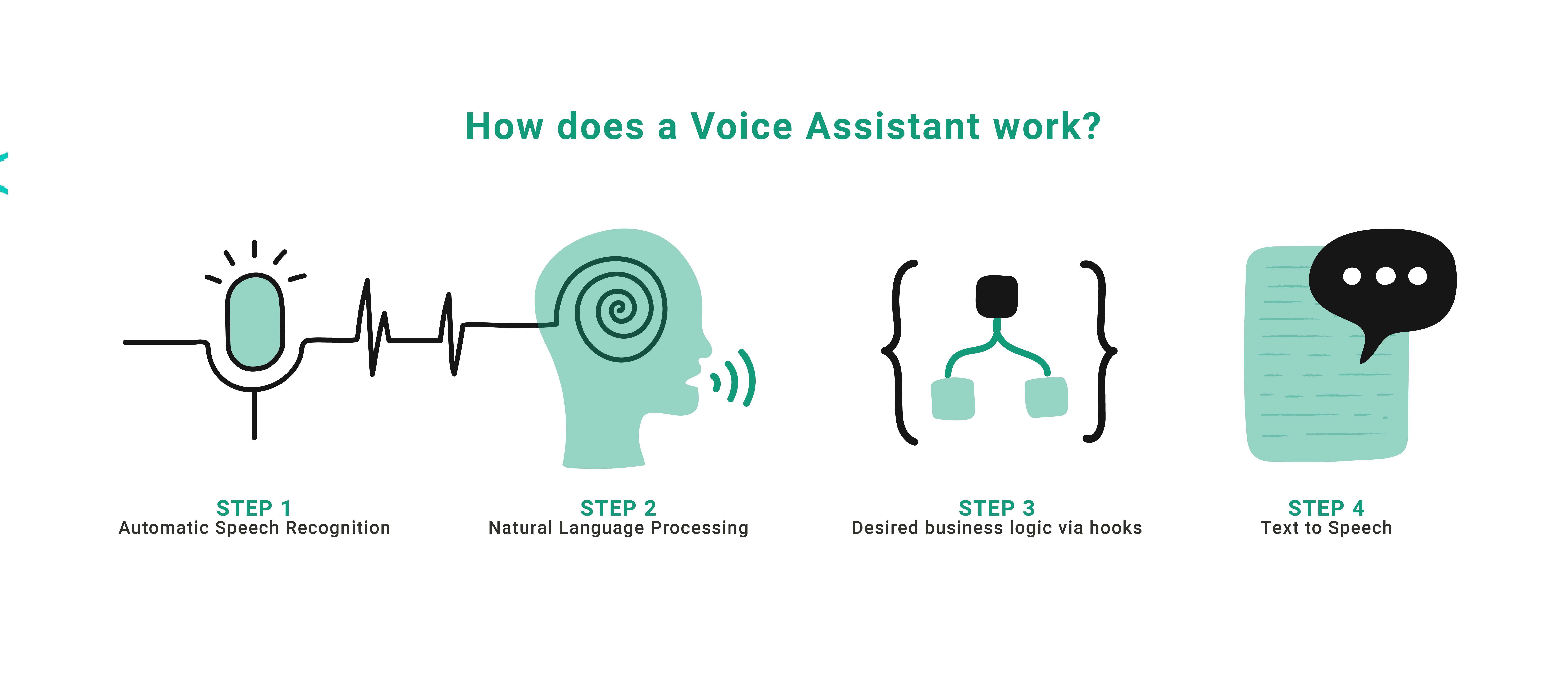 Voice Assistant Applications